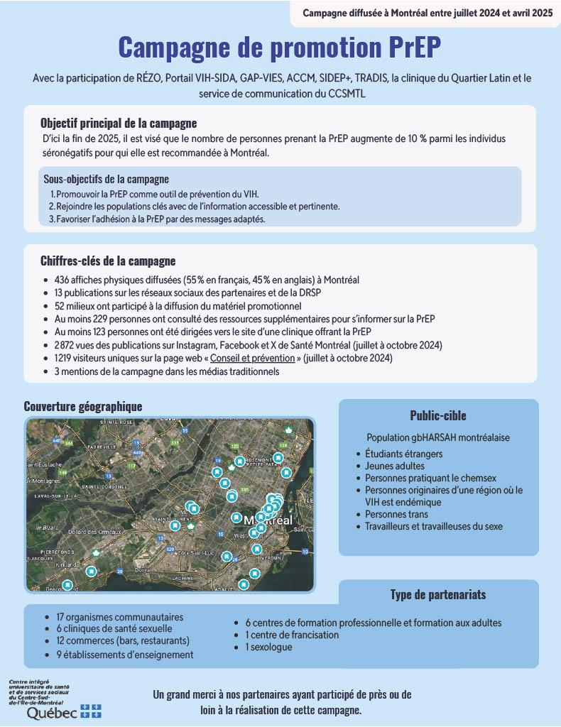 Bilan synthèse de la promotion PrEP diffusé masivement entre juillet 2024 et avril 2025.