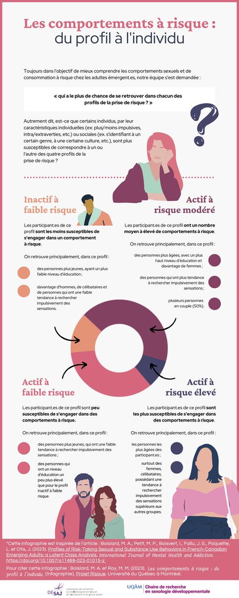 Infographie du projet RISQUE.