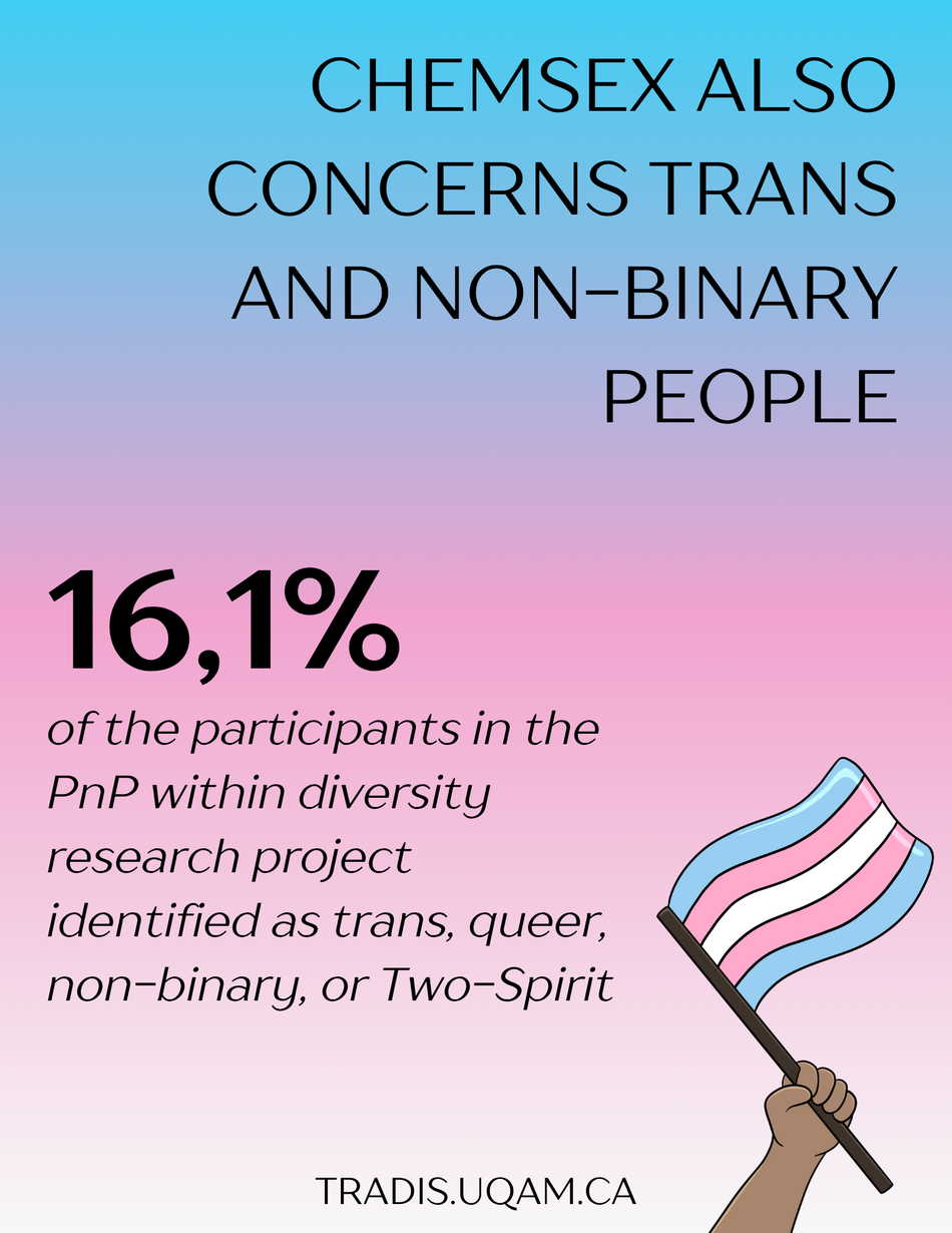 Chemsex also concerns trans and non-binary people. 
16,1% of the participants in the PnP within diversity research project identified as trans, queer, non-binary, or Two-Spirit.